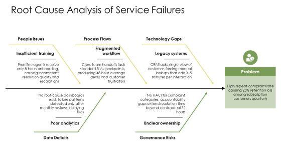Customer Service Quality Management PPT Demonstration VM