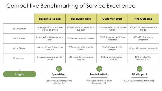 Customer Service Quality Management PPT Demonstration VM