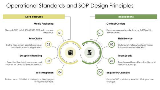 Customer Service Quality Management PPT Demonstration VM