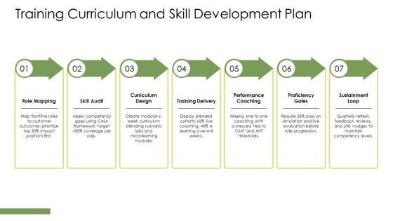 Customer Service Quality Management PPT Demonstration VM