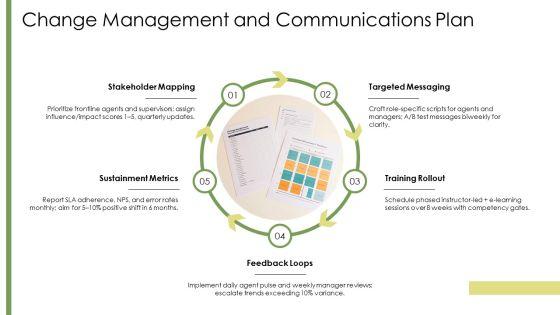 Customer Service Quality Management PPT Demonstration VM