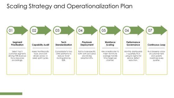 Customer Service Quality Management PPT Demonstration VM