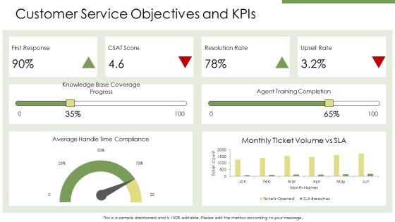 Customer Services Training PPT Slides VM