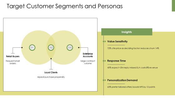 Customer Services Training PPT Slides VM