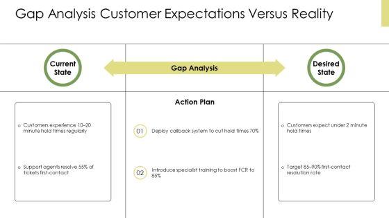 Customer Services Training PPT Slides VM