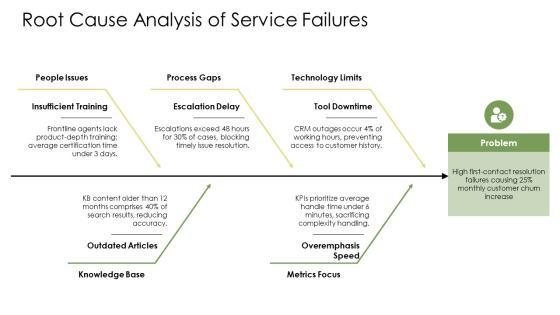 Customer Services Training PPT Slides VM