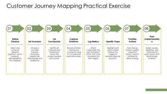 Customer Services Training PPT Slides VM