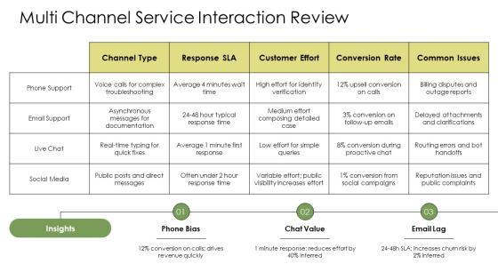 Customer Services Training PPT Slides VM