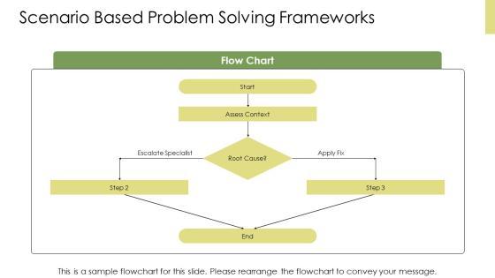 Customer Services Training PPT Slides VM