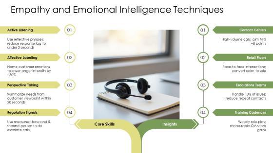 Customer Services Training PPT Slides VM