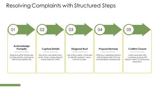 Customer Services Training PPT Slides VM