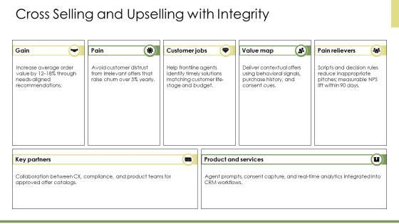 Customer Services Training PPT Slides VM
