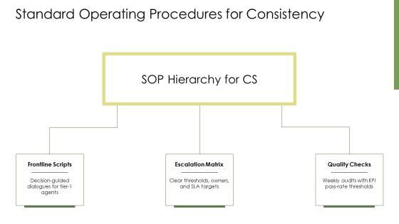 Customer Services Training PPT Slides VM
