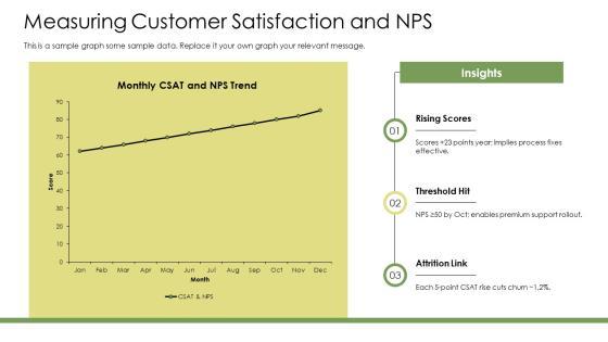 Customer Services Training PPT Slides VM