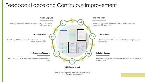 Customer Services Training PPT Slides VM