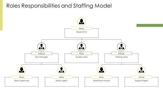 Customer Services Training PPT Slides VM