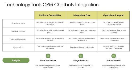 Customer Services Training PPT Slides VM