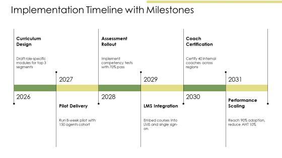 Customer Services Training PPT Slides VM