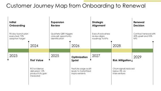 Customer Success Playbook PPT Mockup VM