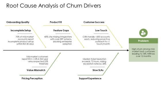 Customer Success Playbook PPT Mockup VM