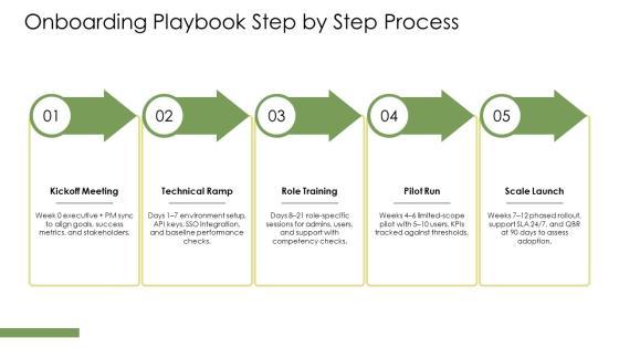 Customer Success Playbook PPT Mockup VM