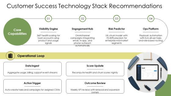 Customer Success Playbook PPT Mockup VM
