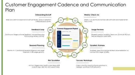 Customer Success Playbook PPT Mockup VM