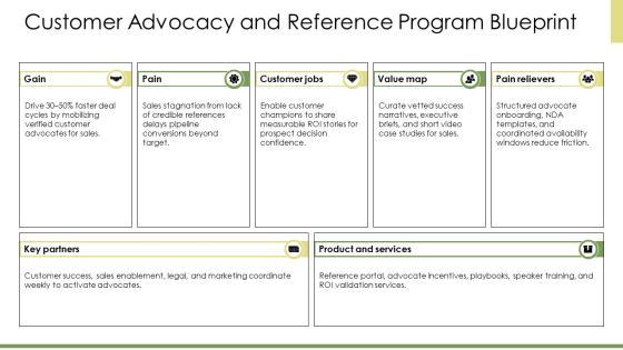 Customer Success Playbook PPT Mockup VM