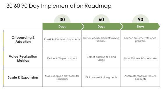 Customer Success Playbook PPT Mockup VM