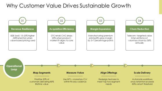 Customer Value Driven Marketing Strategy PPT Template VM