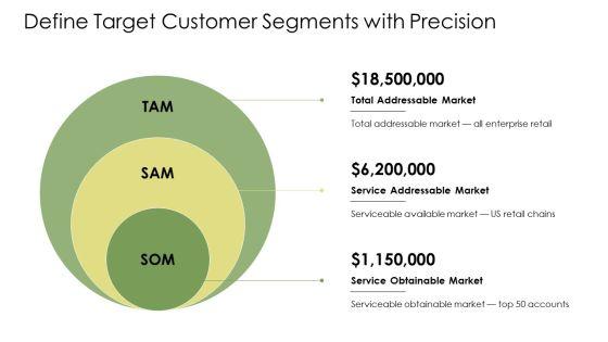 Customer Value Driven Marketing Strategy PPT Template VM