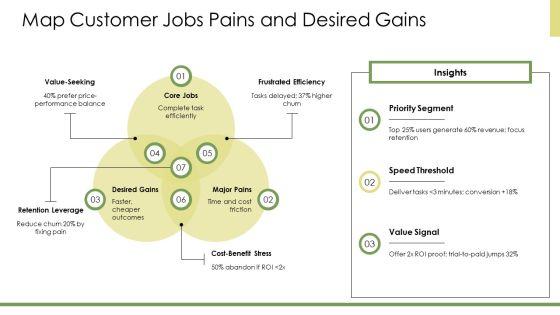 Customer Value Driven Marketing Strategy PPT Template VM