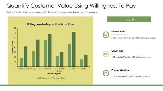 Customer Value Driven Marketing Strategy PPT Template VM