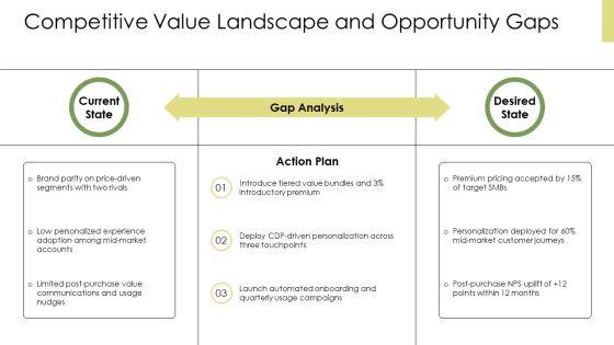 Customer Value Driven Marketing Strategy PPT Template VM