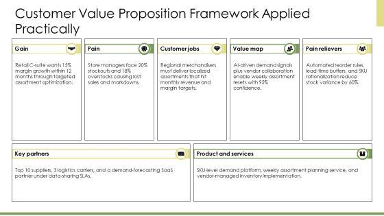Customer Value Driven Marketing Strategy PPT Template VM