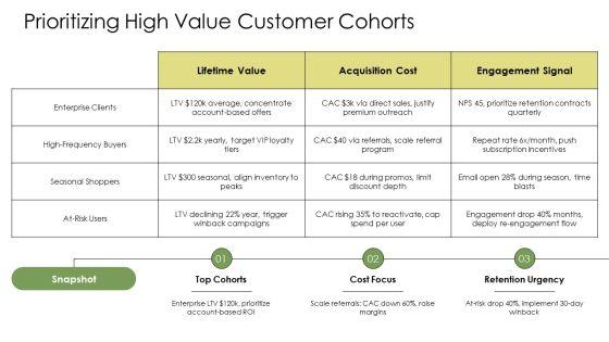 Customer Value Driven Marketing Strategy PPT Template VM