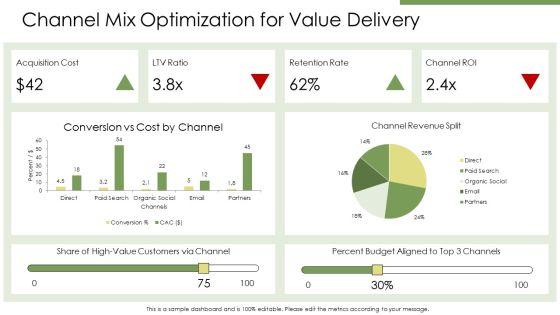 Customer Value Driven Marketing Strategy PPT Template VM