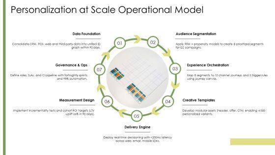 Customer Value Driven Marketing Strategy PPT Template VM
