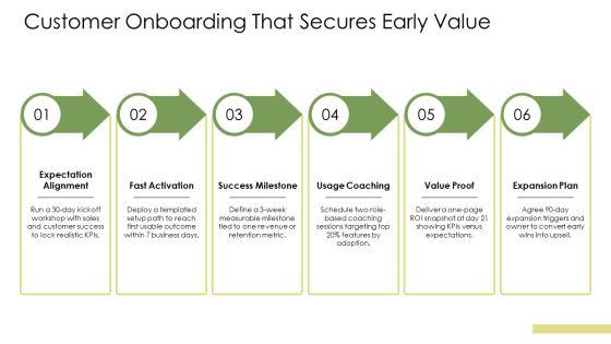 Customer Value Driven Marketing Strategy PPT Template VM