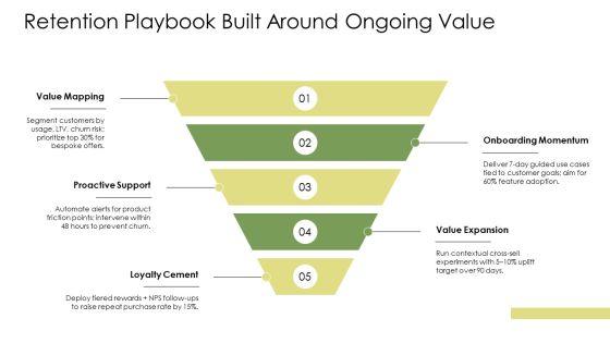 Customer Value Driven Marketing Strategy PPT Template VM