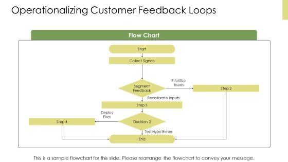 Customer Value Driven Marketing Strategy PPT Template VM