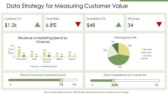 Customer Value Driven Marketing Strategy PPT Template VM
