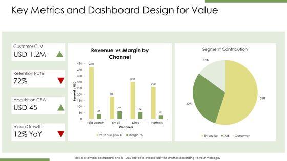 Customer Value Driven Marketing Strategy PPT Template VM