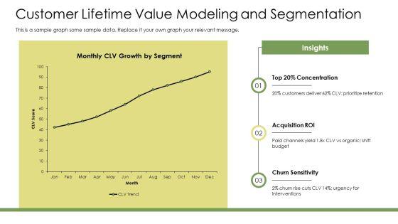 Customer Value Driven Marketing Strategy PPT Template VM