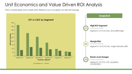 Customer Value Driven Marketing Strategy PPT Template VM