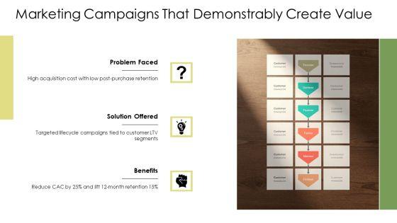 Customer Value Driven Marketing Strategy PPT Template VM