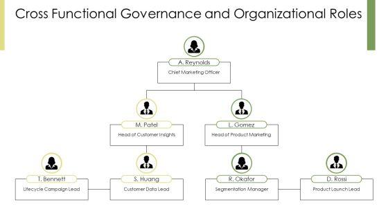 Customer Value Driven Marketing Strategy PPT Template VM