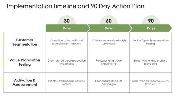 Customer Value Driven Marketing Strategy PPT Template VM