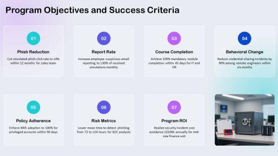Cyber Security Awareness Training For Employees PDF PPT Guidelines VM