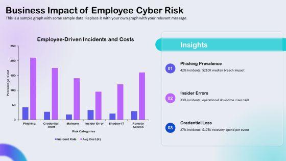 Cyber Security Awareness Training For Employees PDF PPT Guidelines VM